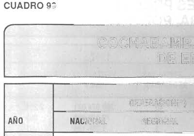 CAPITULO VI Sectores Económicos / Energía CUADRO 98 COCHABAMBA: PRODUCCION DE ENERGIA EN CENTRALES TERMO-HIDROELECTRICAS POR AÑO, SEGUN PLANTA (En G W H)(**) PLANTAS TIPO 1986 1987 1988 1989 1990