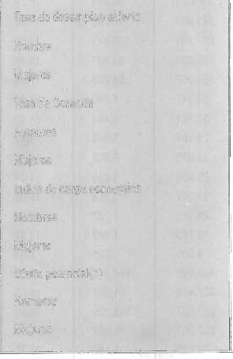 CAPITULO VII Sectores Sociales / Empleo CUADRO 118 COCHABAMBA: PRINCIPALES INDICADORES DE EMPLEO, Y SU COMPARACION A NIVEL NACIONAL, POR AÑO, SEGUN SEXO 1991 1992 PROMEDIO PROMEDIO PROMEDIO PROMEDIO