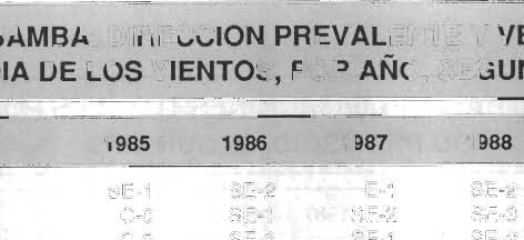 CAPITULO II Cochabamba : Características Generales CUADRO 12 COCHABAMBA : PRESION BAROMETRICA POR AÑO, SEGUN MES C MES 1984 1985 1986 1987 Enero 749,4 749,2 749,8 750,0 Febrero 749, 0 749, 7 750,0