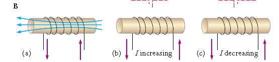 Autoinducción Para un solenoide L L L di dt N I B L es una constante que depende