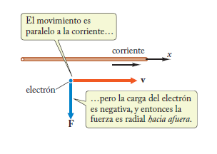 Ejemplo: un electrón se mueve (v = 2.0 X10 6 m/s) en dirección paralela a un alambre que conduce una corriente I =50 A.