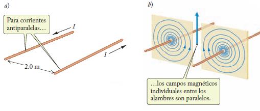 La ley de Ampère Los campos magnéticos producidos por corrientes que pasan por alambres tienen aplicación en electroimanes y motores eléctricos, y se basan en corrientes en conductores para producir