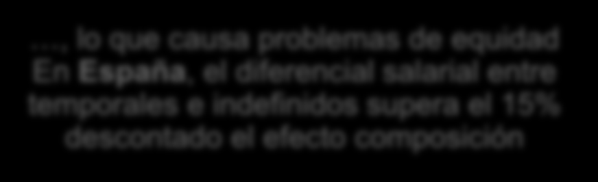 <25 25-34 35-44 45-54 55-64 Primarios Secundarios Universitarios XV Congreso ANSALA / 14 de noviembre de 2014 Sección 1 Dualidad del mercado de trabajo: repercusiones negativas España: tasas de