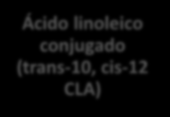 ALTERACIONES GRASA LÁCTEA Modificación en biohidrogenación ruminal Ácido linoleico (cis-9, cis-12 C18:2) Ácido linoleico conjugado (cis-9, trans-11 CLA) Ácido linoleico (cis-9,