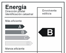 Ejemplos de etiquetado energético IRAM 2404-3: Aparatos de