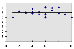 estadístca, especalmente en los manuales de software, consste smplemente en grafcar los valores de la varable explcatva (x) contra los de la varable de respuesta o ndependente (y).