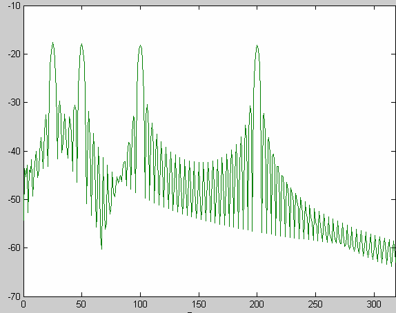 EJEMPLO: Espectro TF 1 señal con 4 frecuencias: 200, 100, 50 y 25 Hz 0.5 0-0.