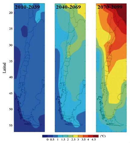 ANTECEDENTES: VARIABILIDAD CLIMÁTICA SITUACIÓN EN CHILE Los modelos