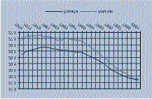Capítulo III Gráfico 3.7: Evolución de la tasa de crecimiento vegetativo por comarcas, 1991-2002 Gráfico 3.8: Evolución del número medio de hijos por mujer.