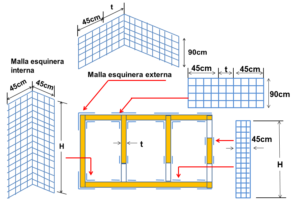 Puesto que la falla por desgarramiento en el encuentro entre muros transversales se propaga desde arriba hacia abajo (Fig.