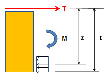 Las mallas se diseñan para controlar la grieta de tracción por flexión localizada en la parte central del muro, la misma que se propaga desde arriba hacia abajo (Fig.6).