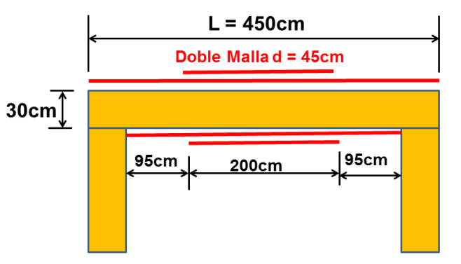 6.2 Diseño de la Malla Longitudinal Superior Se va a trabajar con los mismos datos empleados para el diseño de la malla esquinera. L = longitud total del muro = 4.5m t = espesor del muro = 0.