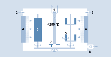 FIGURA 15. PROCESO DE SPUTTERING POTENCIADO DONDE 1. Fuente del haz de electrones 2. Argón 3. Gas reactivo 4. Fuente evaporación (material de recubrimiento) 5. Componentes 6.