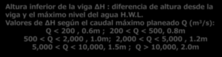 Valores de ΔH según el caudal máximo planeado Q (m 3 /s): Q < 200, 0.