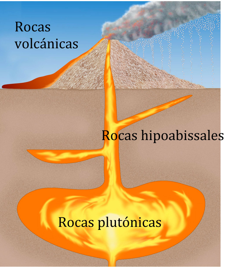 Huelva 2012 En otro extremo, encontramos los magmas silicatados formados por ejemplo en un contexto orogénico.