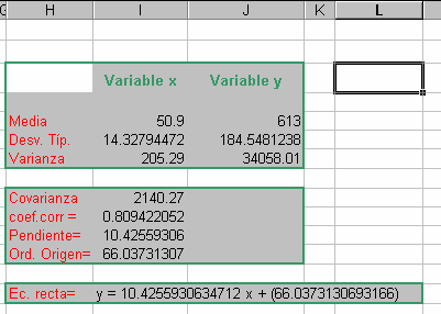 En primer lugar, se introducirán los datos (x i, y i ), y se harán los cálculos previos para la tabla (x 2, y 2, x i y i ), así como sus sumatorios.