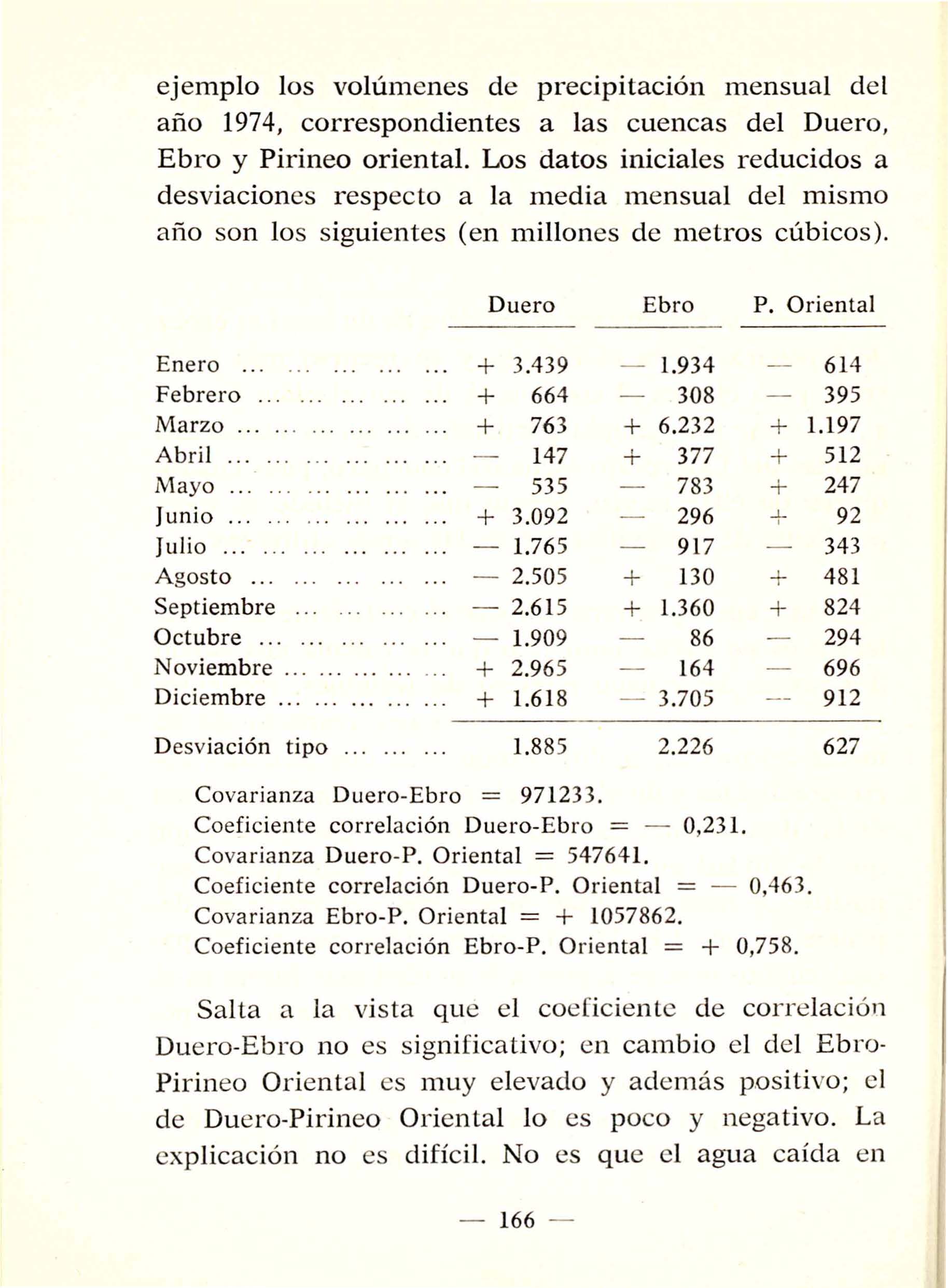 ejemplo los volúmenes de precipitación mensual del año 1974, correspondientes a las cuencas del Duero, Ebro y Pirineo oriental.