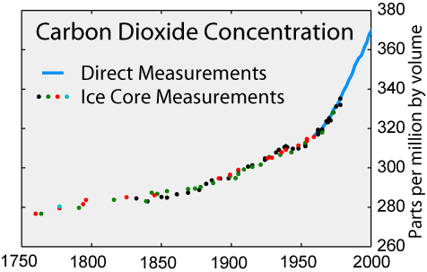 Donde aparece la predictabilidad de 2do tipo en las proyecciones climáticas?