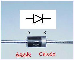 Cuando se conecta una fuente de tensión entre los dos terminales, el diodo se polariza. La polarización puede ser directa o inversa.