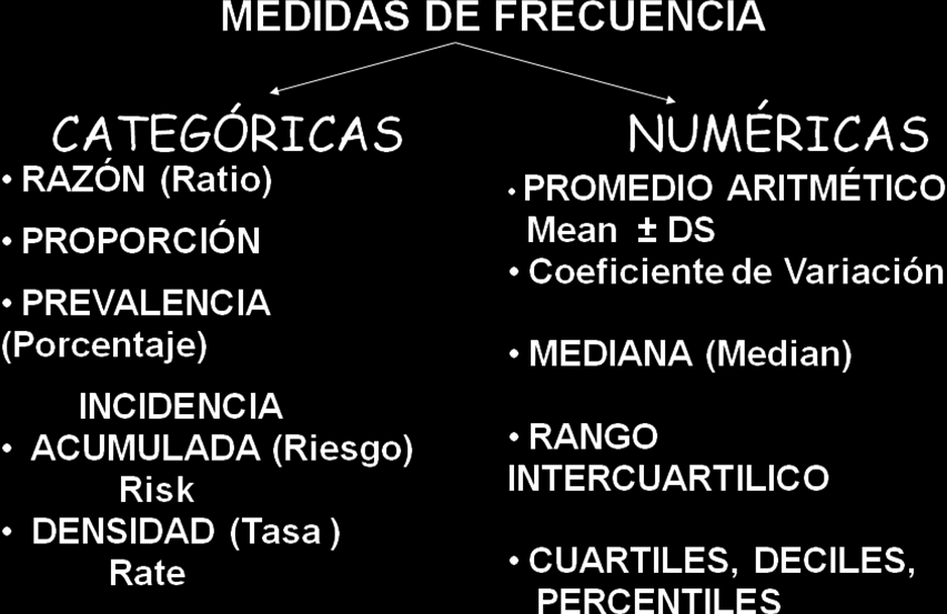 CAPITULO 3 Tomado de: Carvajal R. Estadística para Análisis Epidemiológico. Editorial Catorse.