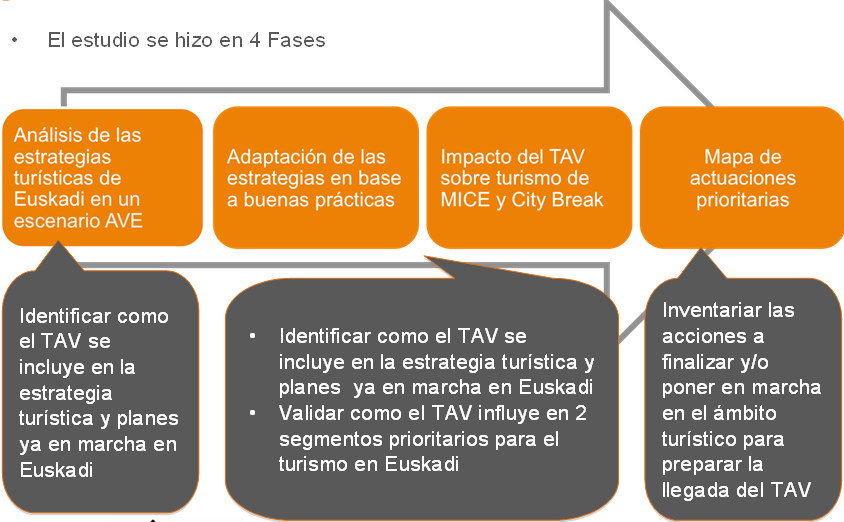 2. Fases y