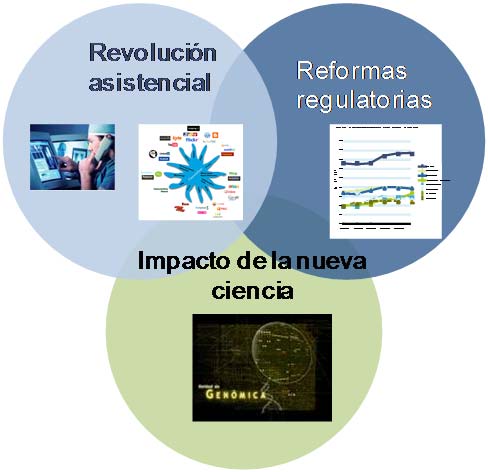Fundamentos da Estratexia Sergas 2014 3 4 No sector saúde hoxe inflúen globalmente tres forzas: a revolución asistencial, as reformas regulatorias e o impacto da nova ciencia.