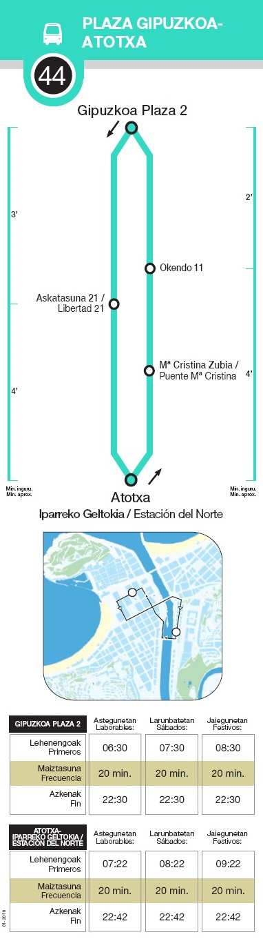 La línea hace el siguiente recorrido: - Desde la Plaza Gipuzkoa, en dirección Atotxa-Estación del Norte, circula por la Avenida de la Libertad, Puente Santa Catalina y Pº de Francia hasta