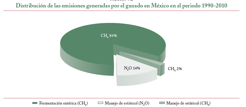 Inventario emisiones de GEI de México en el año 2010 Cuales serían las