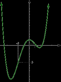 5. Aplicaciones de la derivada de una función. Cálculo de la derivada en un punto. o 1º) Se obtiene la expresión general de f x.