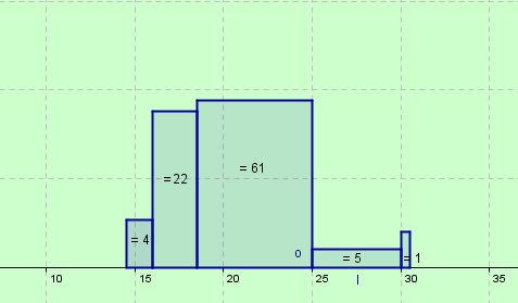 2.6. Polígonos de frecuencas Este dagrama consste en una sere de segmentos de recta que unen los puntos cuyas abscsas son los valores de la varable, o las marcas de clase, en el caso de varables