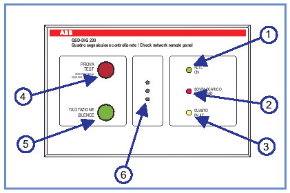 3.3.1 Descripción del panel de señalización QSD-DIG230 1-Led verde de señalización, indica dispositivo en funcionamiento (presencia de tensión) 2-Led rojo de señalización de sobrecarga en la red