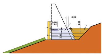 estudio FIGURA 2. muro de contención: perfil longitudinal Km 3.16-3.23 FIGURA 3.