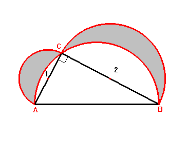 Ejercicio 19 Lúnulas de Hipócrates 4 El triangulo ABC está inscrito en una semicircunferencia. Se trazan semicircunferencias sobre los catetos del triangulo.