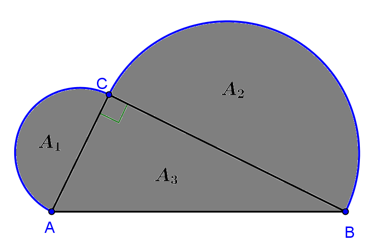Otra manera de resolver el ejercicio es: 5 Area sombreada A A A area de la semicircunferencia de diámetro AB 1 3 b A1 a A a b A3 ab c Area de la semicircunferencia de diametro AB b a c Area sombreada