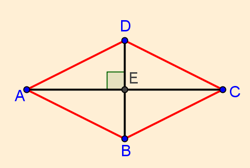 ABCD es un rombo, cuyo perímetro es p, la suma de las diagonales es d, AC m; DB n Hallar el área en función de py d 6 1 p 4AB AB p AD DC CB m n d (ecuacion 1) AC DB m n Área (ecuacion ) Las