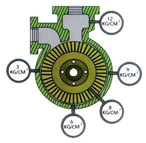 PRINCIPIO DE FUNCIONAMIENTO Los álabes del impulsor, al girar imprimen al líquido un movimiento circular y lo conducen a través de los canales de los interiores de la bomba.