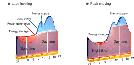 Energía: 6,32 MWh. Nº ciclos: 2.