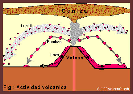 a.- Rocas ígneas intrusivas (magmáticas o plutónicas) Se forman cuando el magma atraviesa la corteza por grietas o fisuras y solidifican antes de llegar a la superficie. Pueden pasar tres cosas: 1.