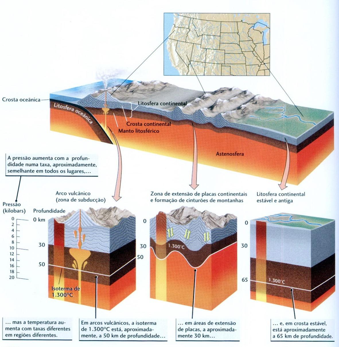 Metamorfismo y Sistema Tierra La presión y temperatura aumentan con la profundidad en todas las regiones: