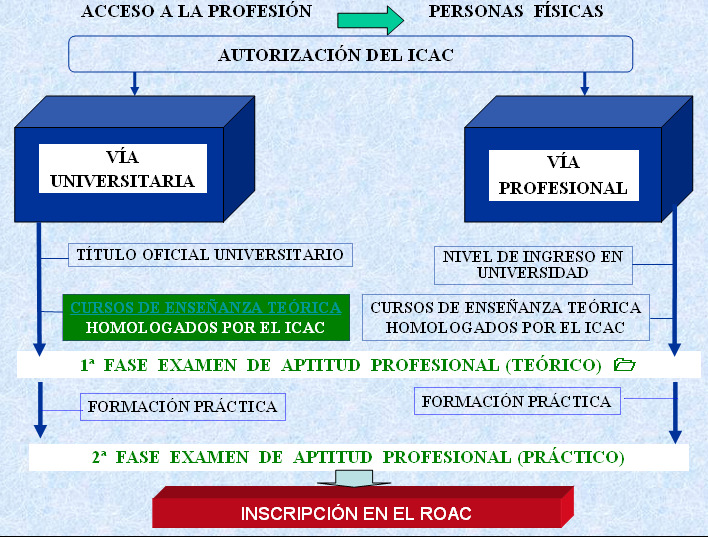 Sonia M. García Delgado Referencia: Elaboración propia. Material utilizado en el Curso de postgrado de Especialista en Auditoría de la UPV/EHU 4.