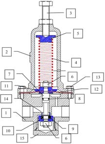 7.- Válvula conectora con vía de purga: Latón EN CW614N recubierto de níquel 8.- Manómetro rosca ¼ : Acero inoxidable, lubric.