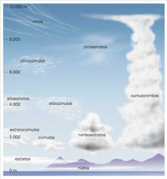 Profundiza. Los fenómenos atmosféricos: relámpagos, rayos y truenos. Animación.Fenómeno atmosférico Los fenómenos de origen atmosférico se denominan meteoros.