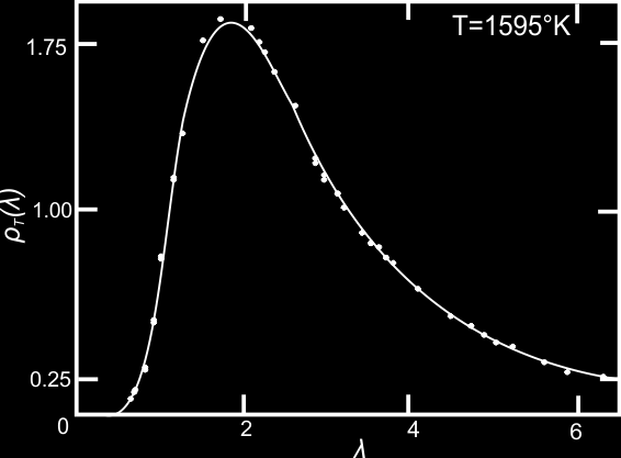 ρ T (λ)dλ = 8πhc 1 λ 5 ehv λkt 1 dλ Y se conoce como el espectro del cuerpo negro de Planck.