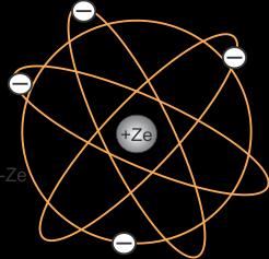 Figura 9. Modelo atómico de Rutherford.