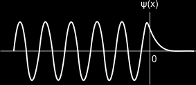 Figura 14. Representación de la función de onda para cuando x<0.