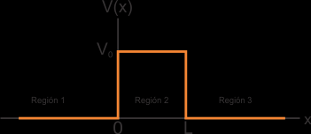 T = v 2C C v 1 A A = v 2 ( 2k 2 1 ) = 4k 1k 2 v 1 k 1 + k 2 (k 1 + k 2 ) 2 Ahora tomando el resultado del coeficiente de reflexión y transmisión se tiene que: R + T = 1 Ahora, ya que vimos que el