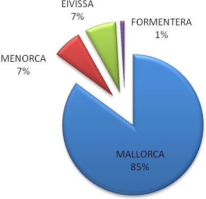 Incidentes Comparativa incidentes idiomas por islas CASTELLANO CATALÁN MALLORCA 61,455
