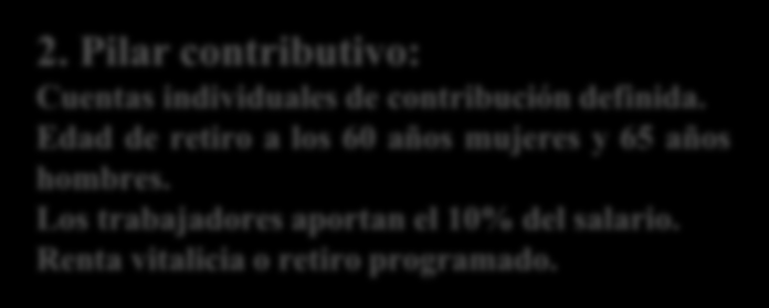 Pilar contributivo Actual sistema de pensiones en Chile: Pilar no contributivo + contributivo 1. Pilar no contributivo, integrado por dos componentes: 1,000 900 2.