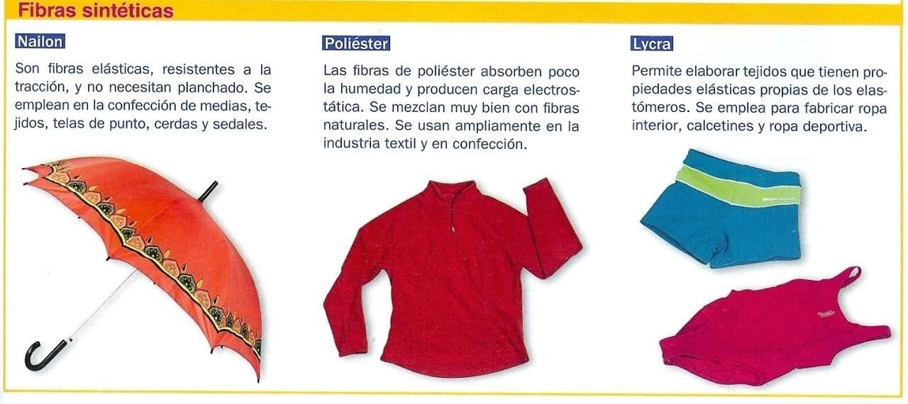 TEMA 4.Materiales textiles. - PDF Descargar libre