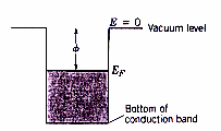 La físia de las uniones p-n es la base para la omprensión del funionamiento de diodos y transistores.